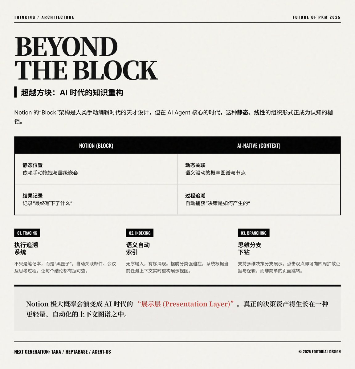 AI分层生成法逻辑示意图