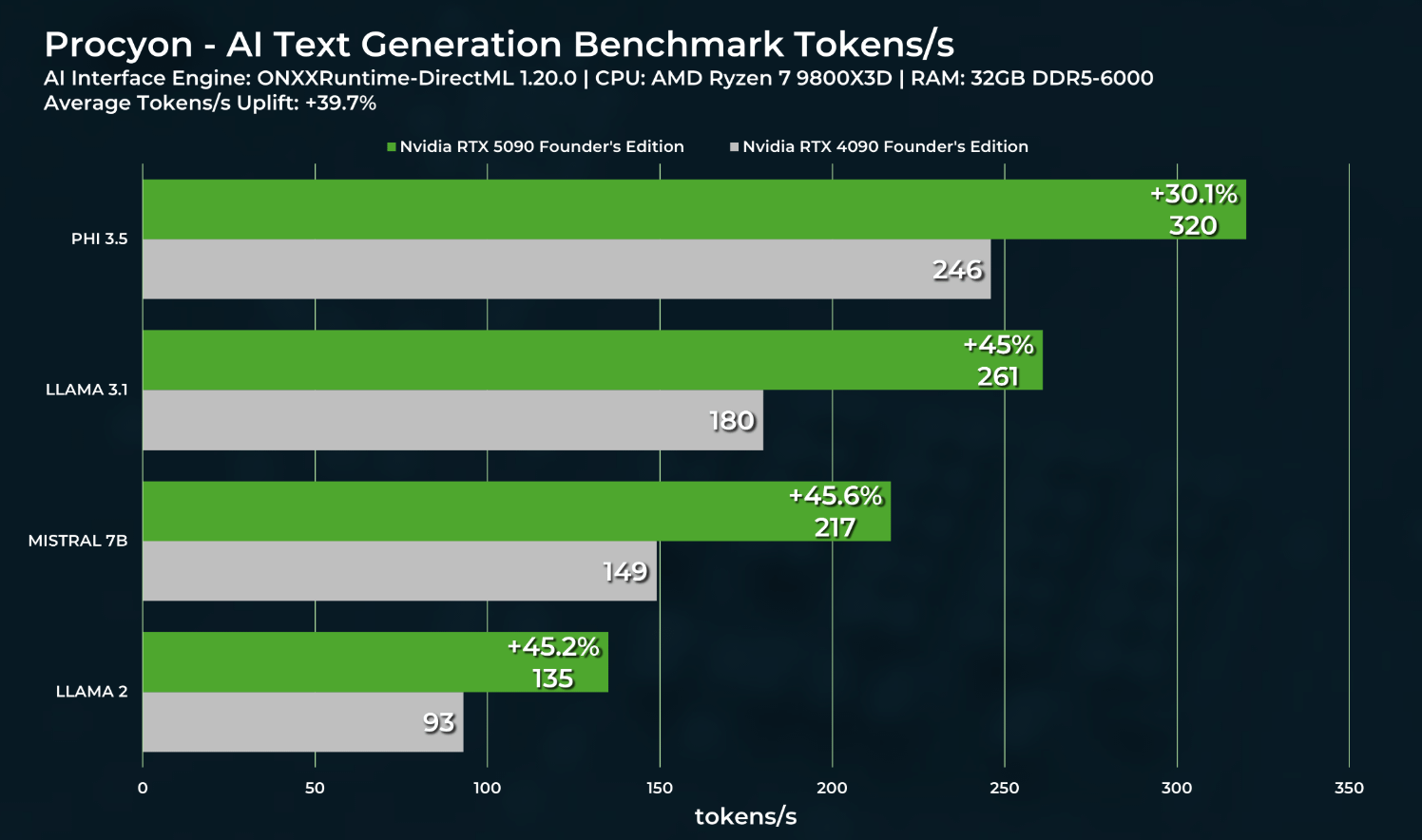AI 换脸环境搭建所需的高性能 NVIDIA 显卡硬件
