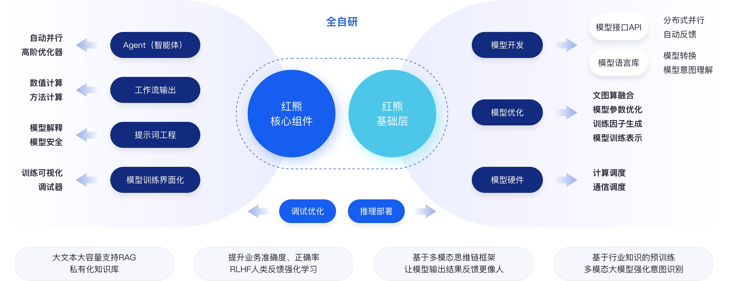 AI智能体的人类监督环路(Human-in-the-Loop)工作机制