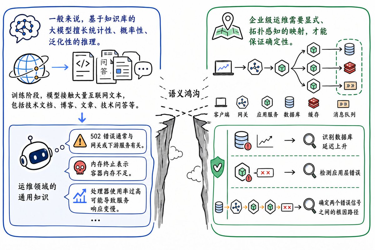 AI换脸潜在空间映射原理示意图
