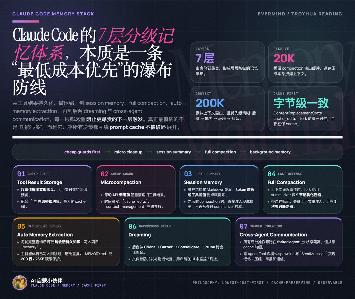 AI Agent ReAct 推理循环模型：思考-行动-观察
