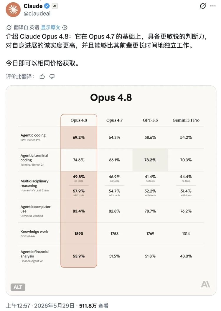 主流AI扩图工具效果与可控性对比表