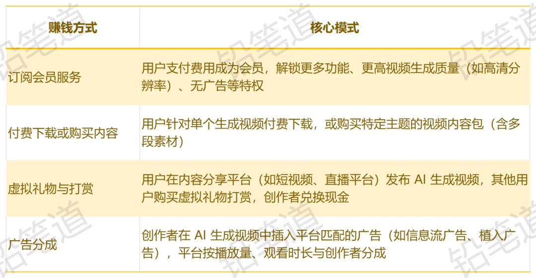 AI生成的电商产品短视频转化效果