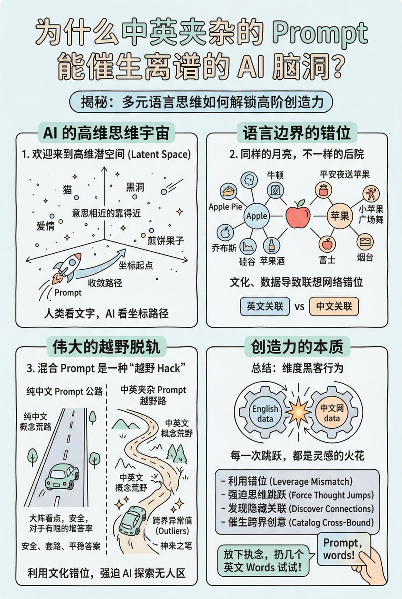 AI绘画潜空间坐标点与概率分布示意图
