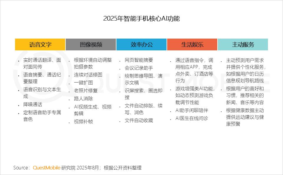 使用移动端AI扩图工具扩展画幅对比图