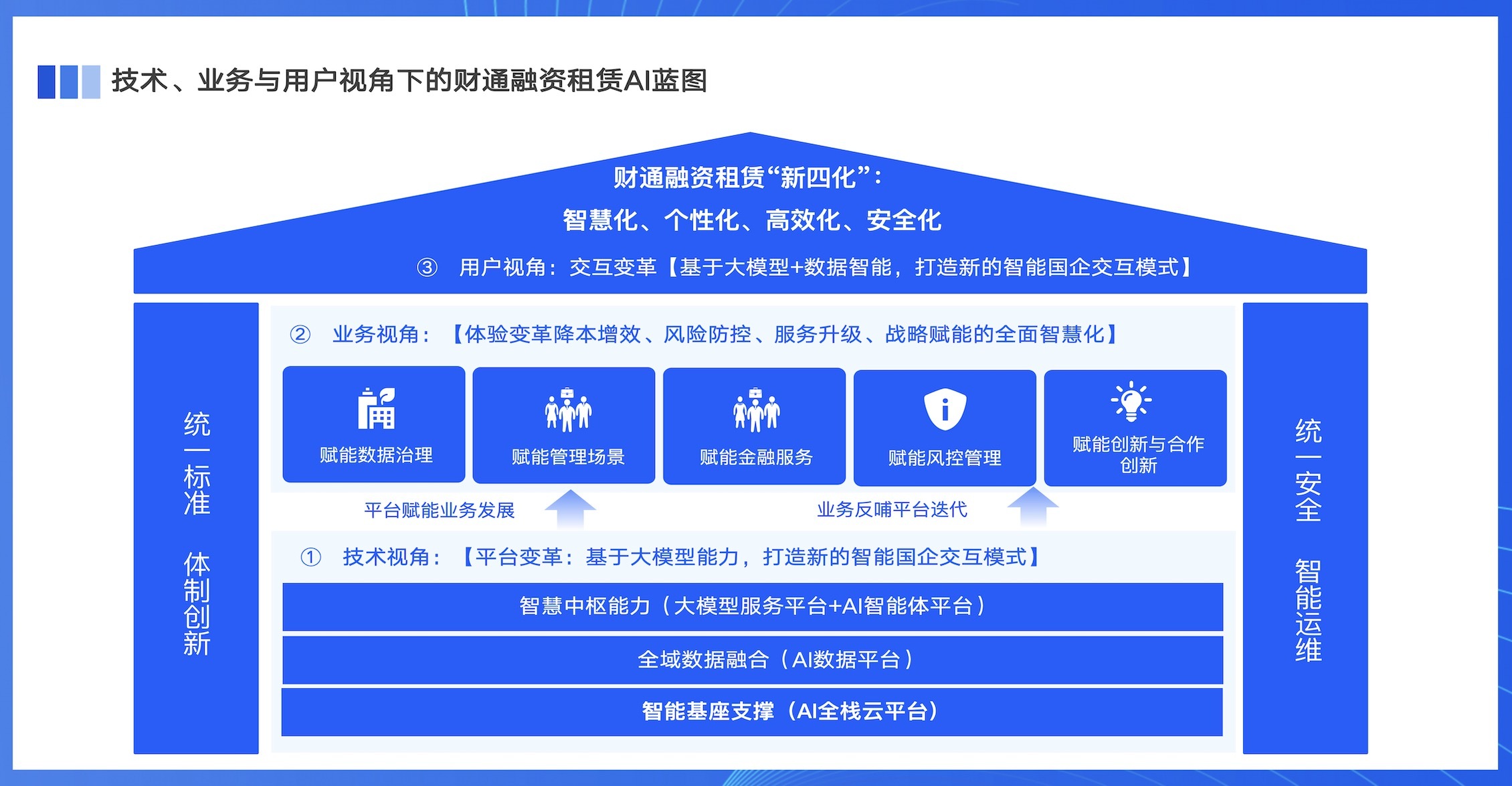 构建事件驱动 AI 智能体的四个关键工程步骤