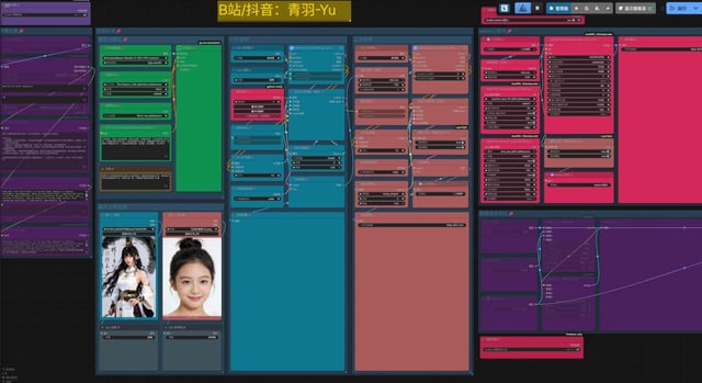 Flux LoRA局部重绘换脸遮罩示意图