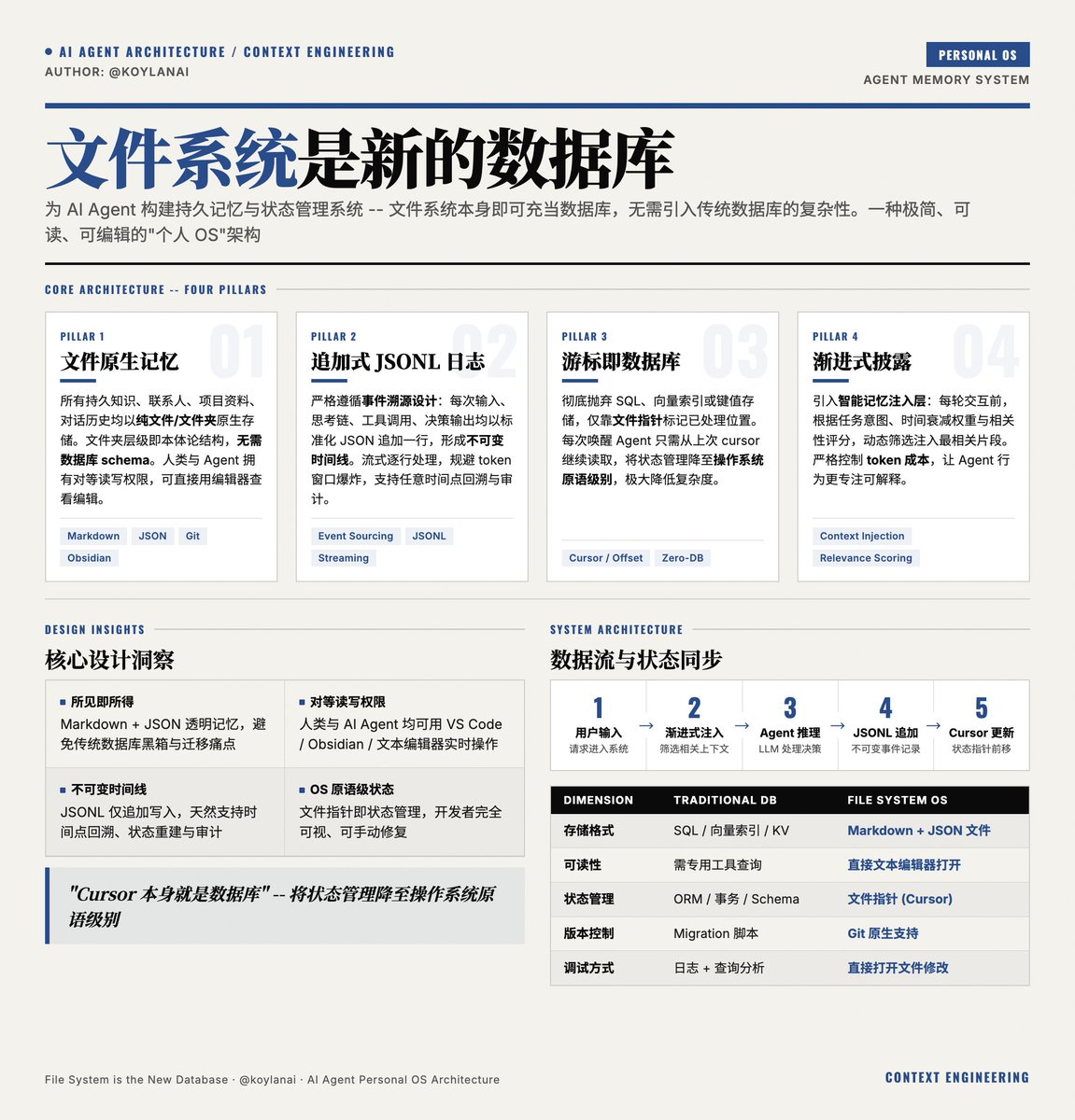 AI写作在情感叙事与学术严谨性上的局限