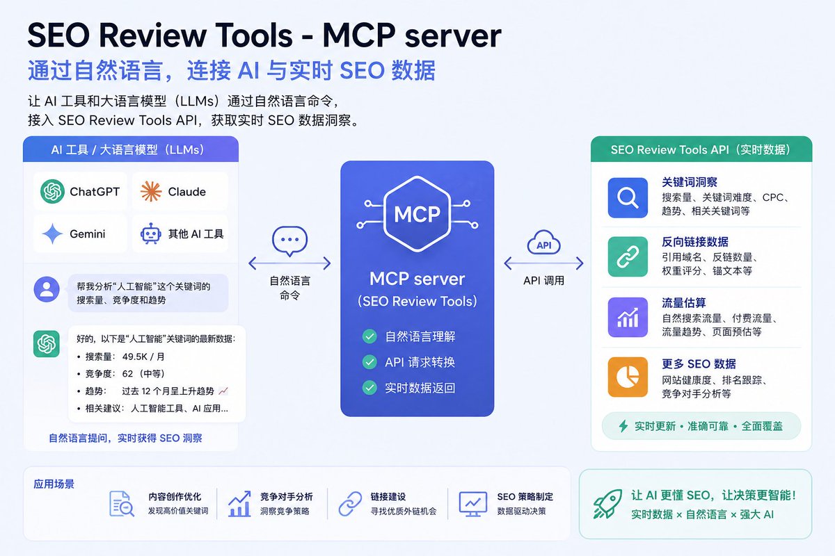 工业级、在线平台与开源AI抠图工具对比矩阵