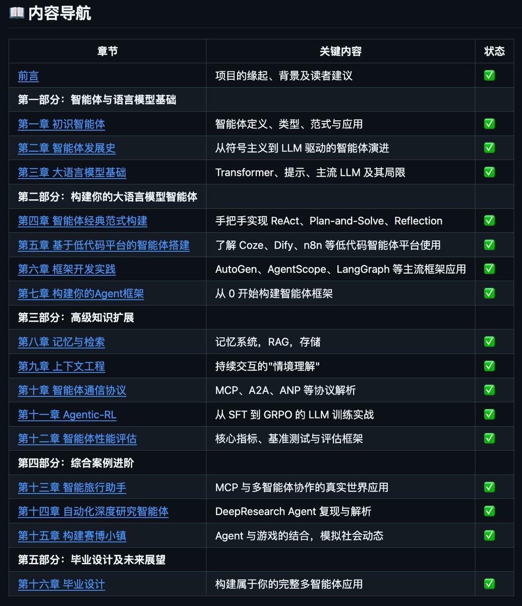 Python 与 Go 在 AI 智能体开发中的分工协作