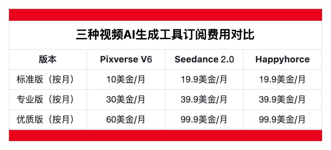 AI视频结构化Prompt对比示例