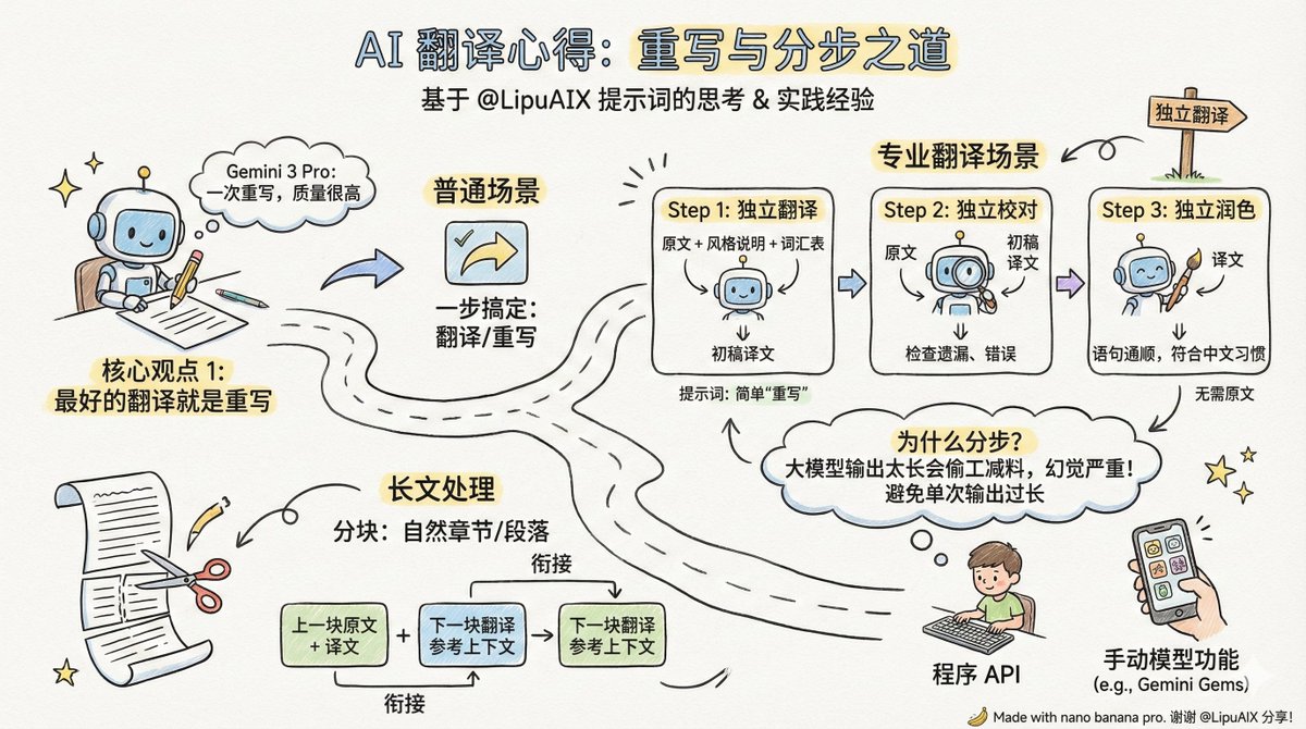 AI翻译适用场景与局限性对比